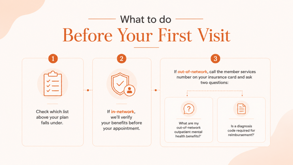 First Visit Checklist